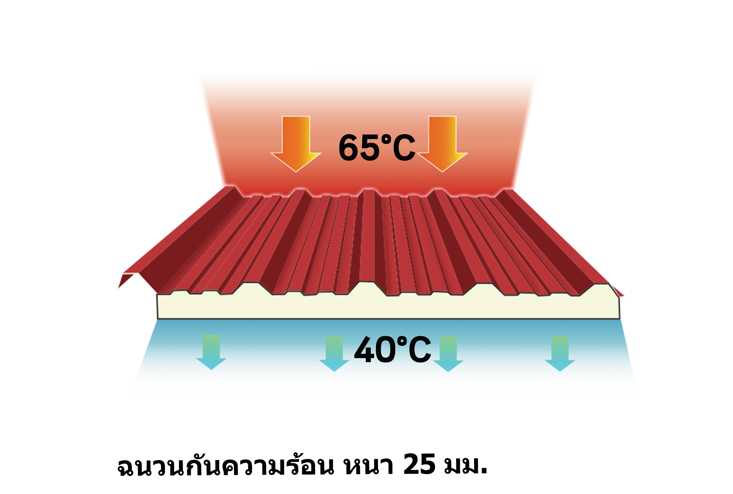 Metal Sheet รุ่น T-760-5-PU FOAM 1 นิ้ว_Untitled-2